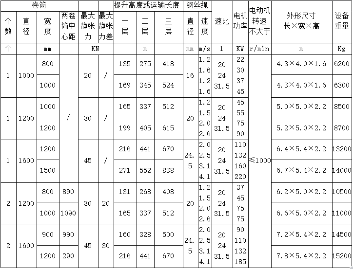 jtp 2jtp绞车参数正好的.png