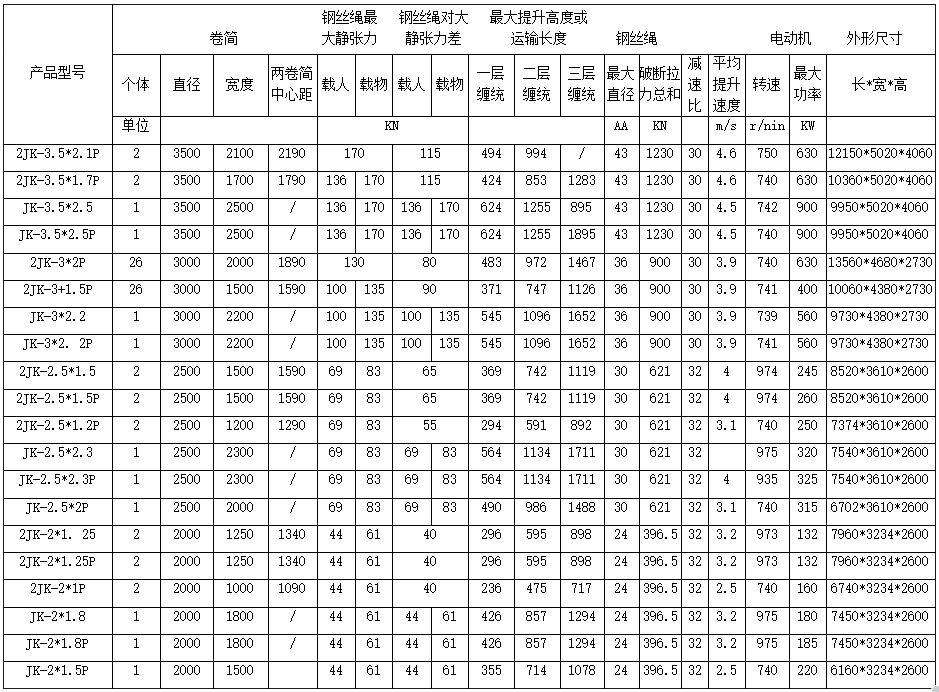jk 2jk绞车参数正好.png